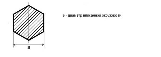 калиброванный шестигранник купить шестигранник стальной